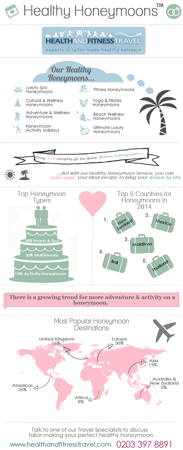 Healthy Honeymoon Infographic
